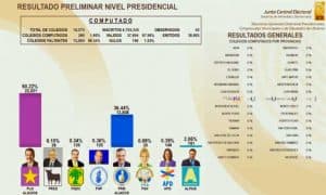 En Vivo: Resultados Elecciones Dominicanas 2016