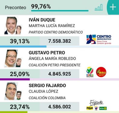 Colombia irá a segunda vuelta electoral 