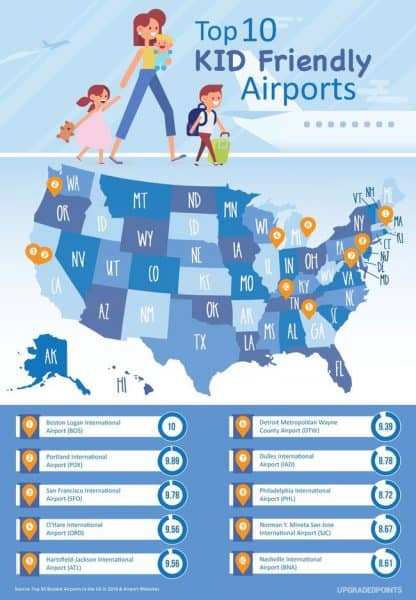 Los 10 aeropuertos más amigables para niños en EEUU