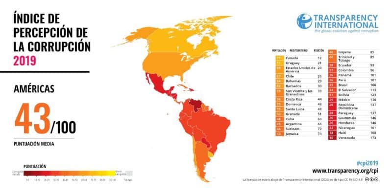 RD entre los países con mayores niveles de corrupción