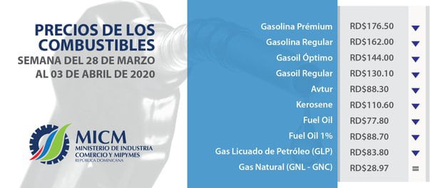Gasolinas bajan más de RD.00 pesos