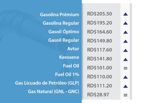 precios combustibles 31 de julio