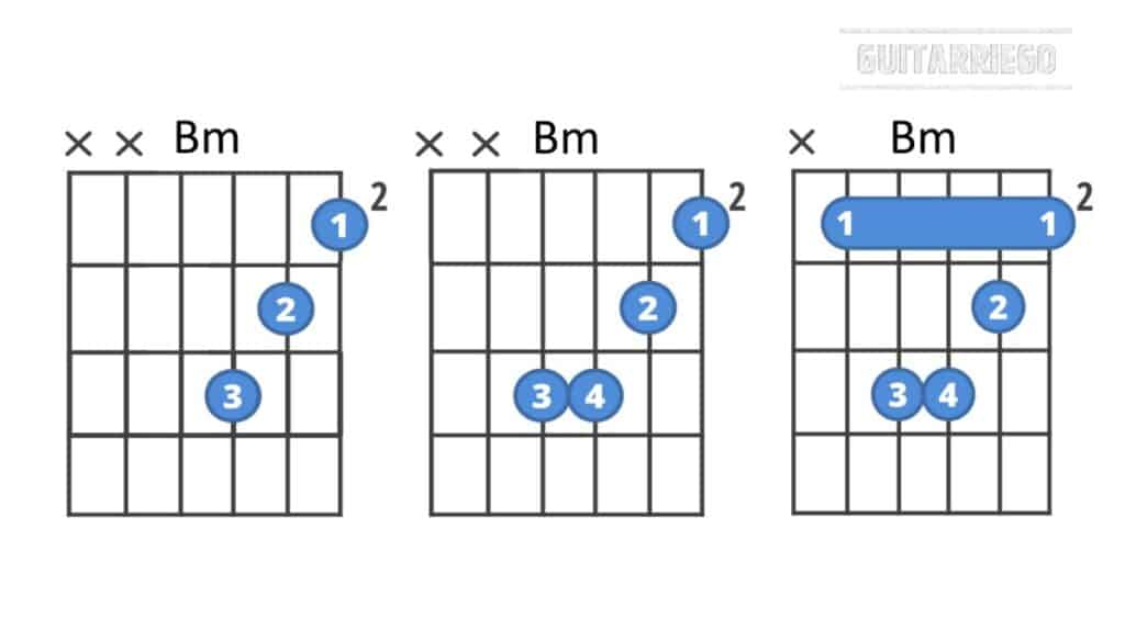 acordes de guitarra bm