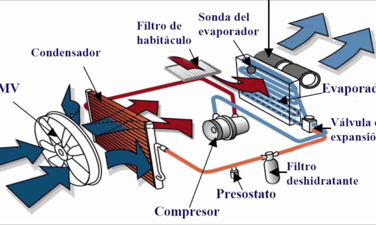 aire acondicionado en funcionamiento