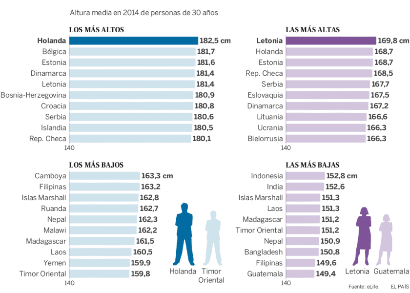 ¿cómo Se Mide La Altura En Estados Unidos Guía Completa Y Consejos útilesemk 5769