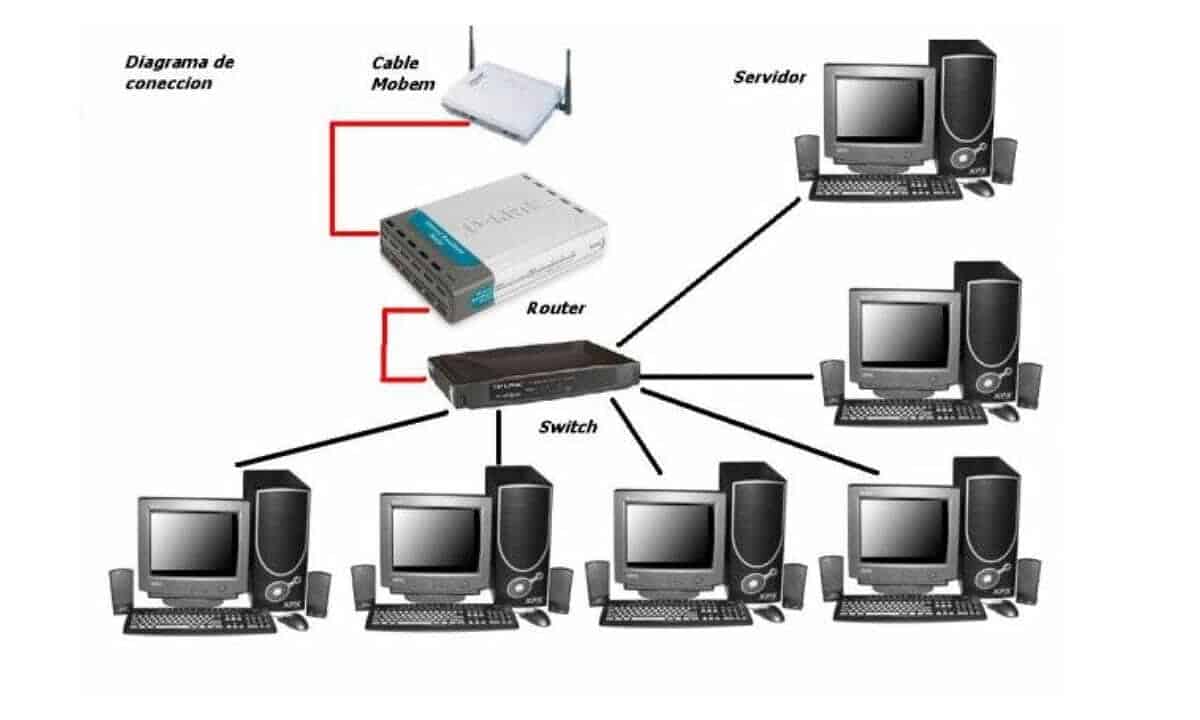 conexion de dispositivos