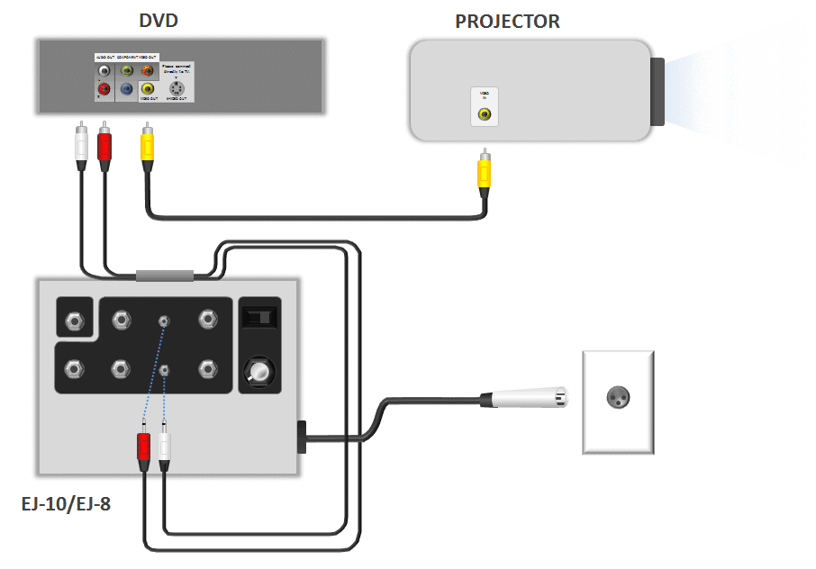 conexion de dvd a television