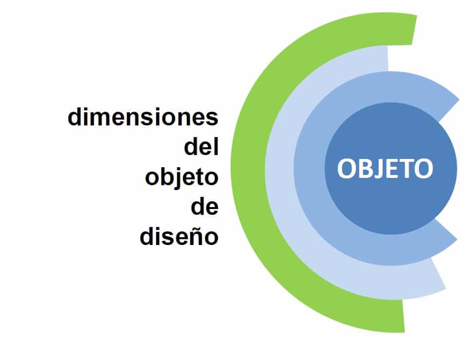 dimensiones del objeto