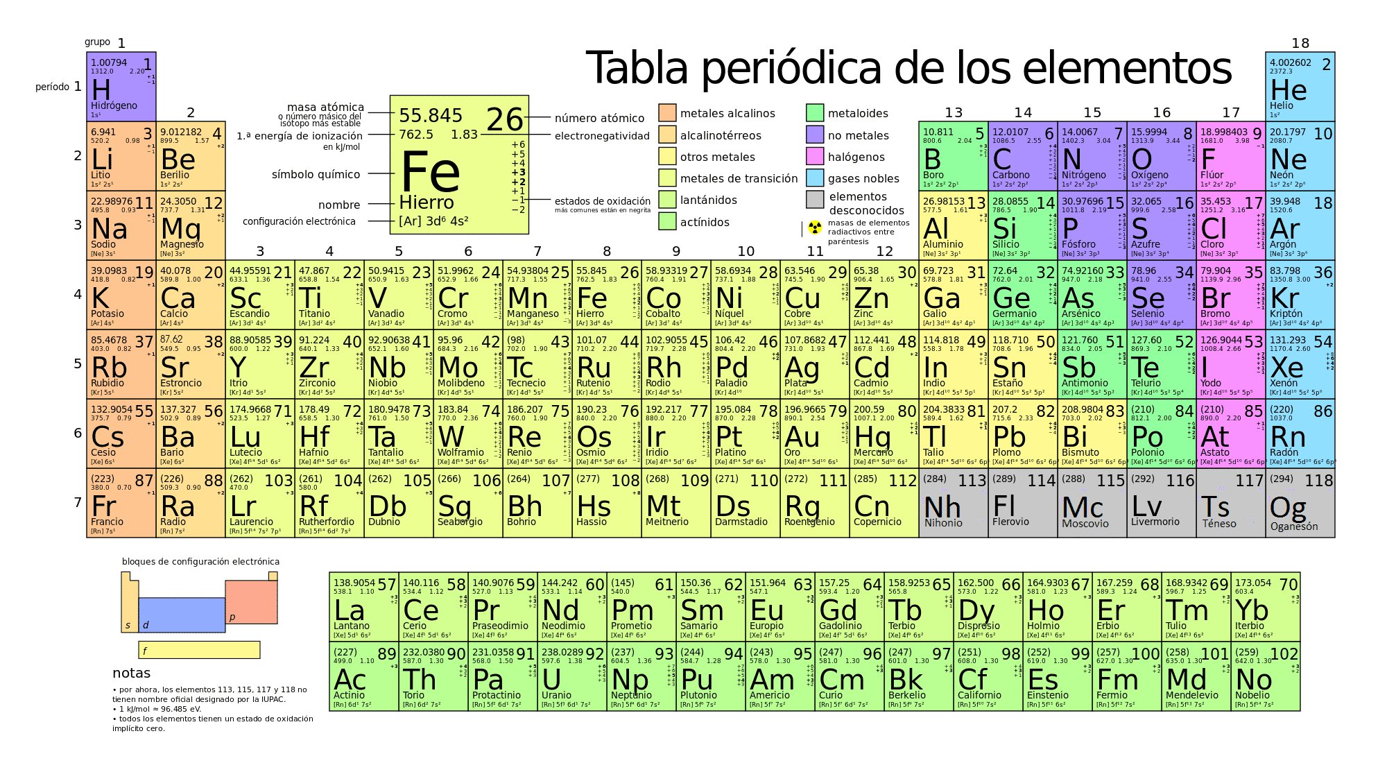 elemento quimico 1