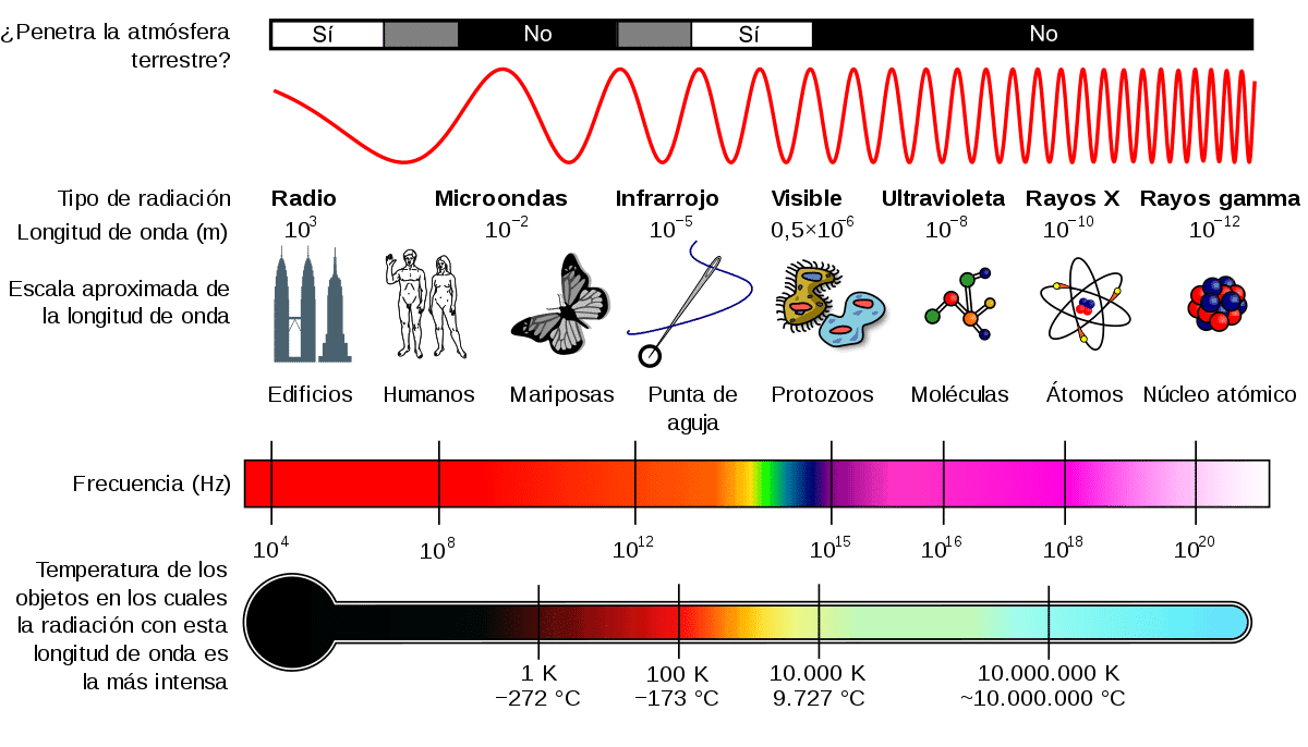 espectro de luz