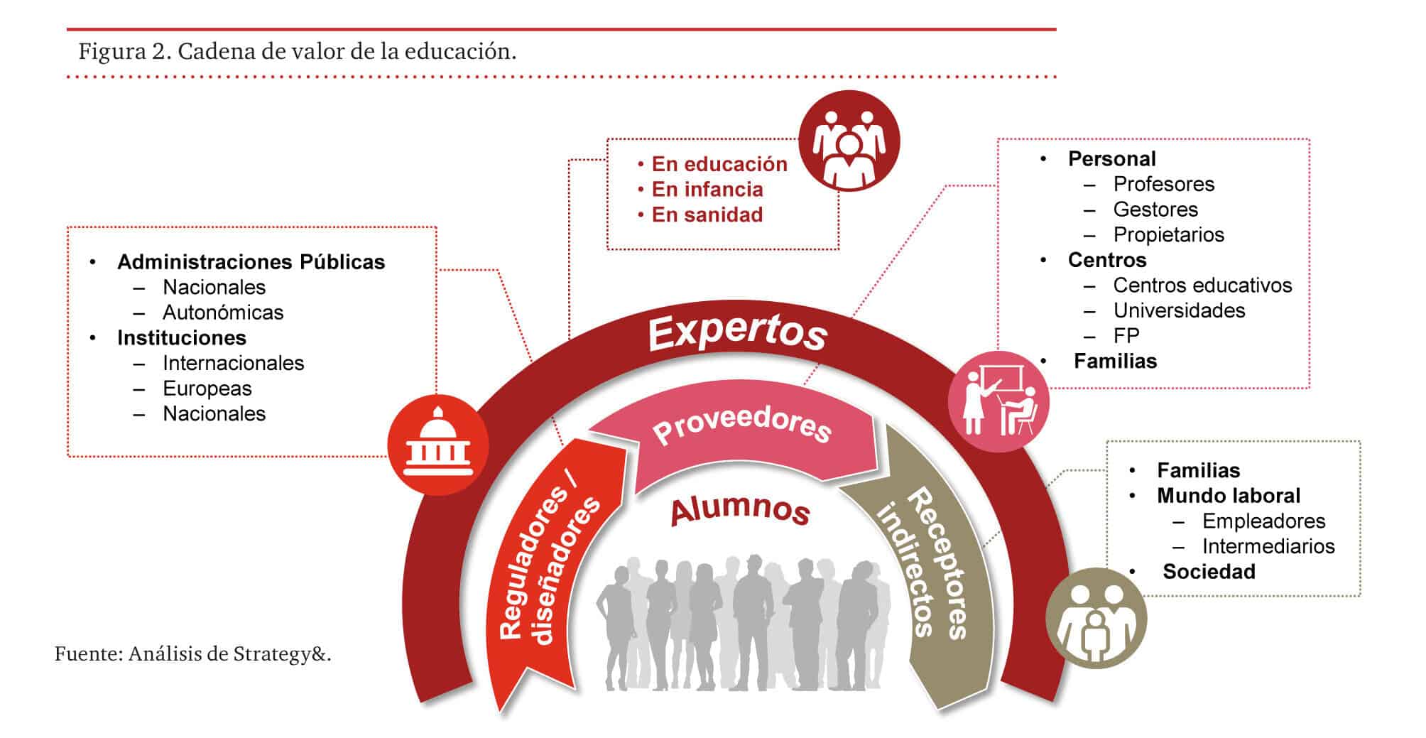 estrategias educativas clave