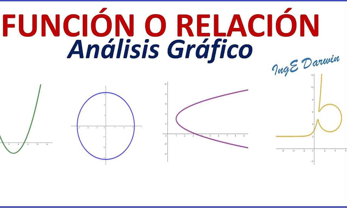 funcion y grafica