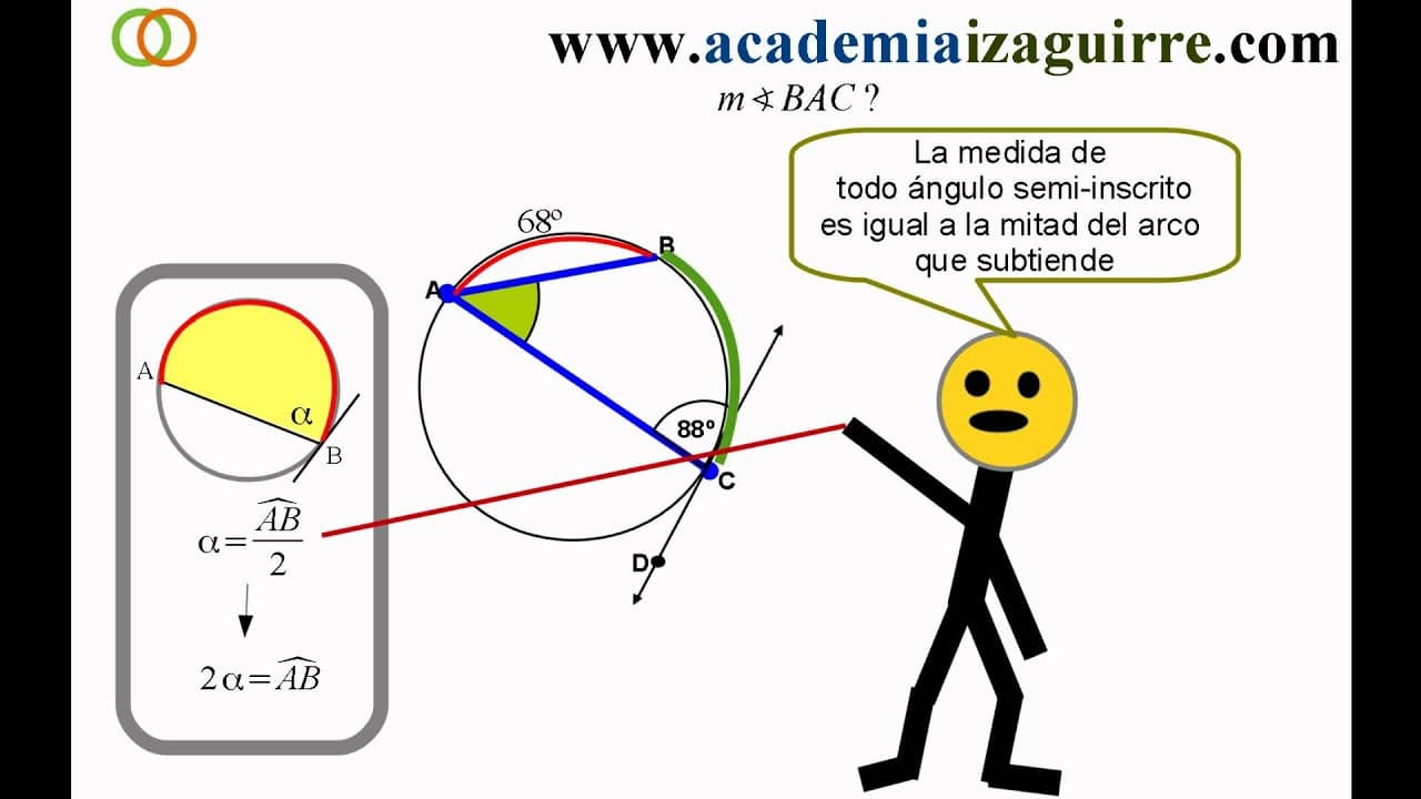 geometria del arco