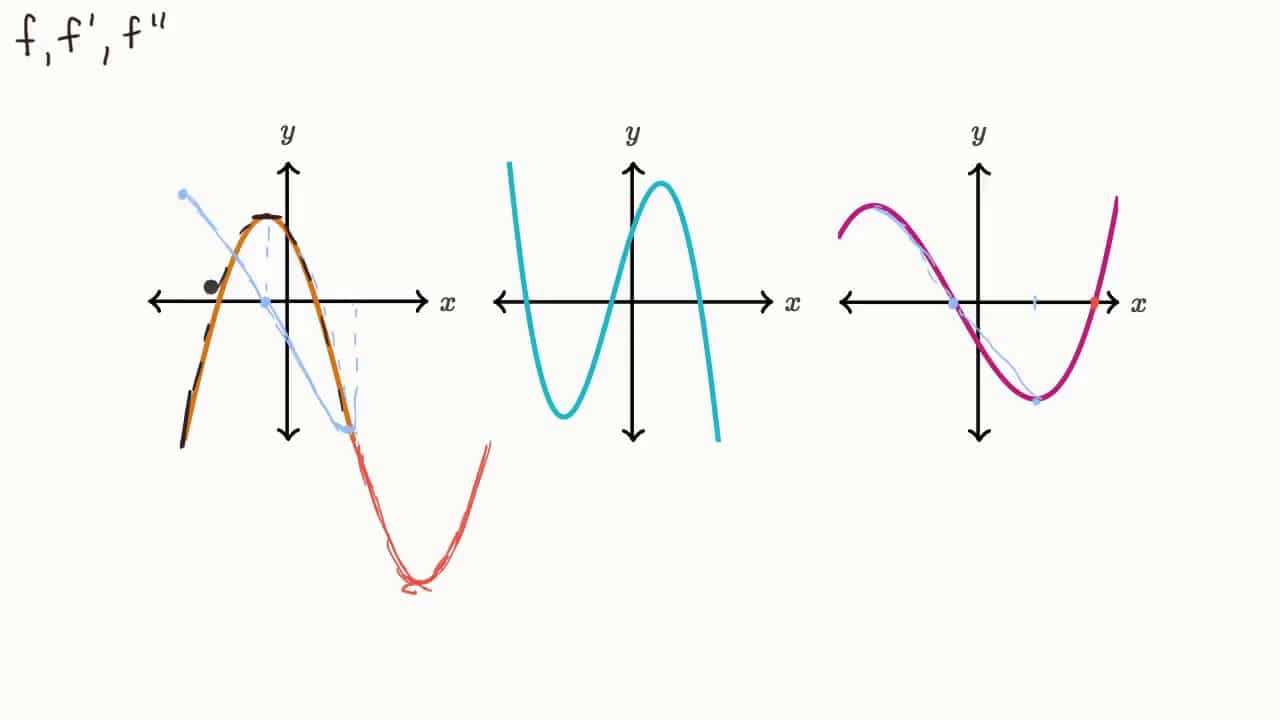 grafica de una derivada