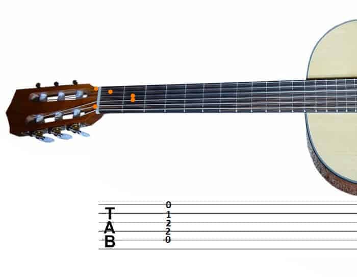 guitarra con tablaturas