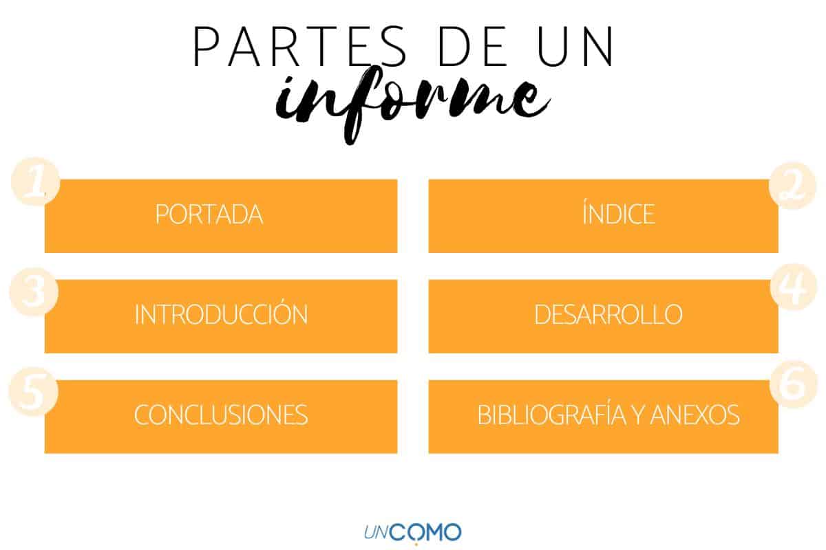 informacion esencial del informe