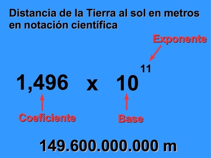 notacion cientifica