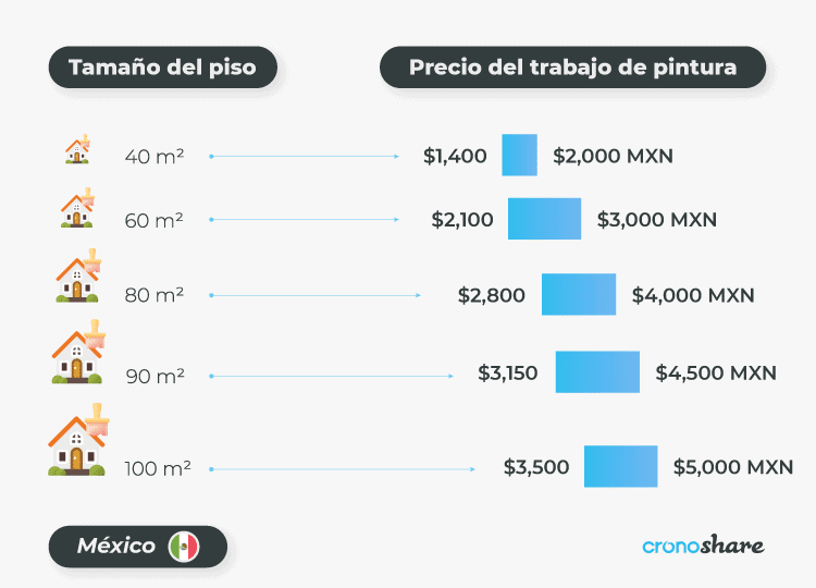 El truco para quitar la humedad en casa lo saben las más de 5000