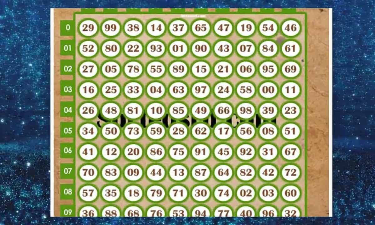 tabla numerica de loteria nacional