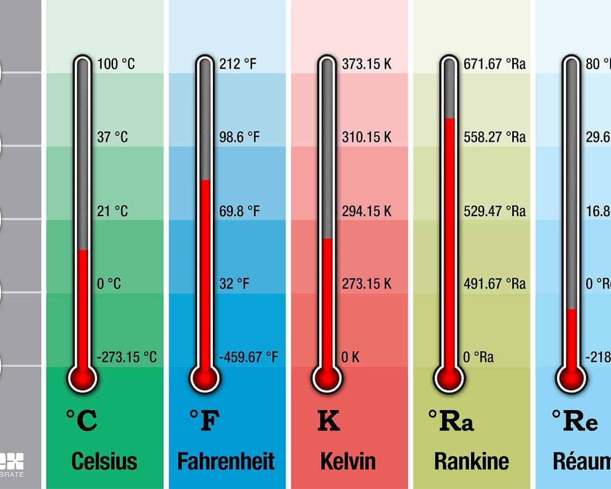 temperatura en kelvin