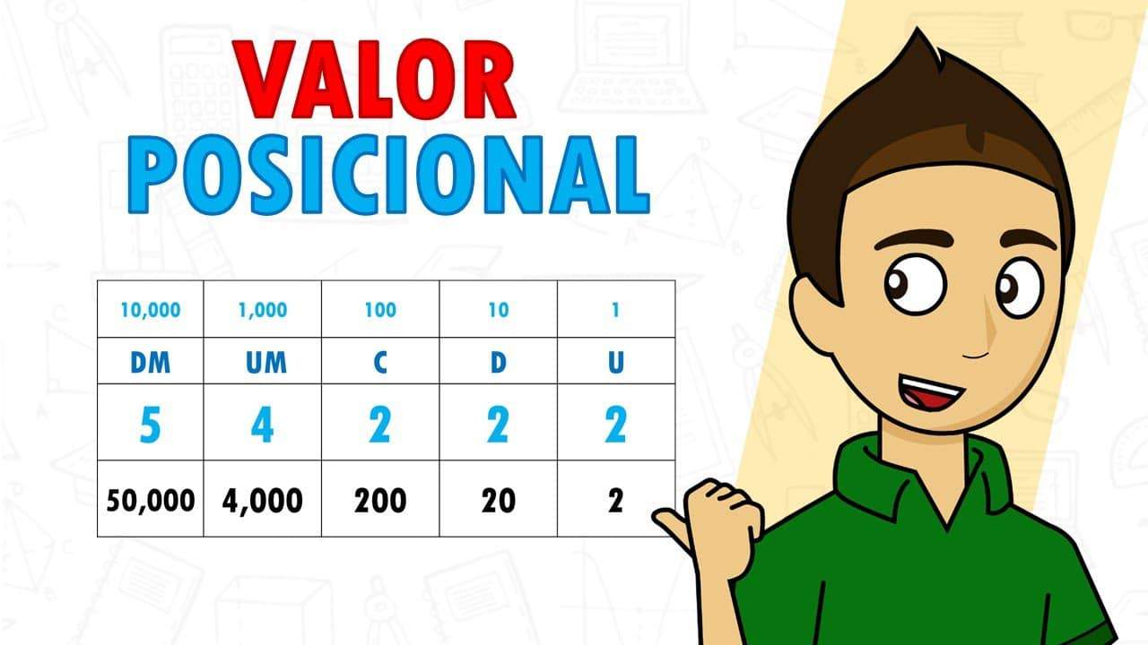 valor posicional de numeros