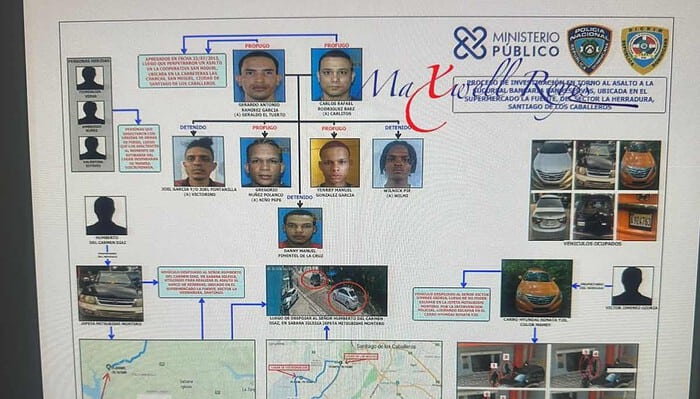 Policía identifica a tres detenidos y 4 prófugos del asalto a Banreservas